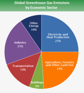 tax-return-solar-emissions